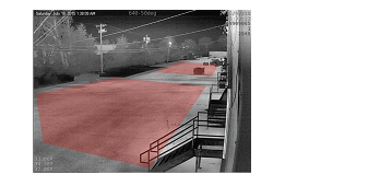 Securing Outdoor Assets with Trusted Alerts