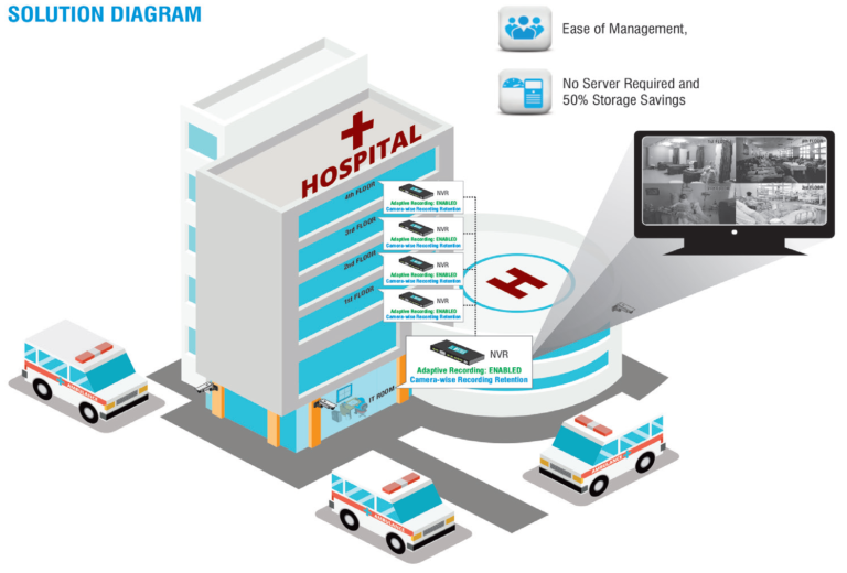 Matrix Secures Hinduja Hospital