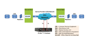 dss