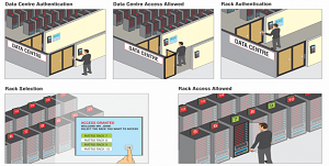 access_control