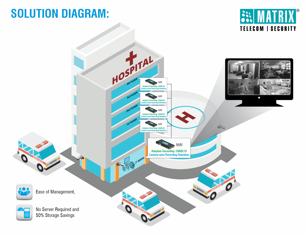 HINDUJA HOSPITAL Case Study Solution D_3