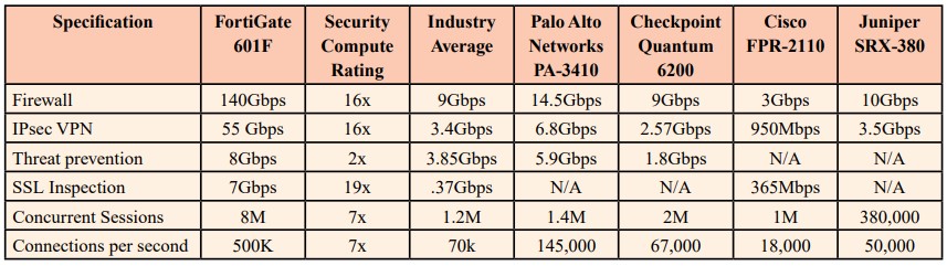 ipsec