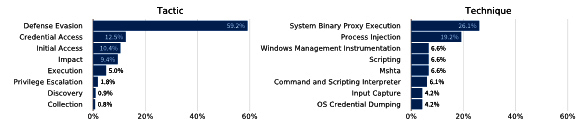 fortinet 2