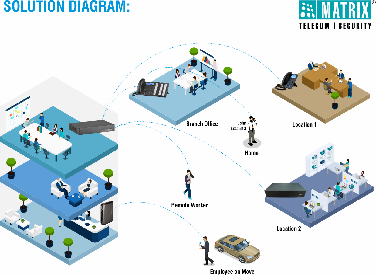 Gujarat Maritime Board_Case Study_Solution Diagram_with logo (1)