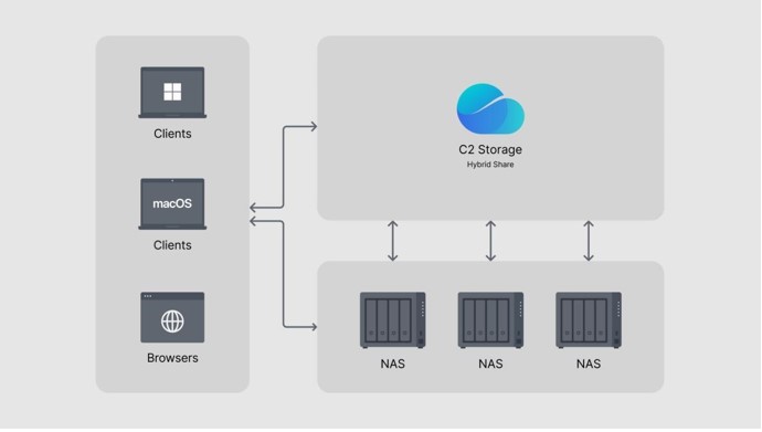 Synology-img3
