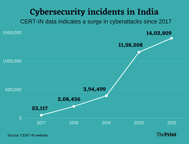 Cyberattack on AIIMS: Is India on Edge of Cyber Pandemic ...