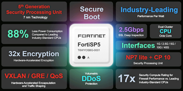 fortinet-fig