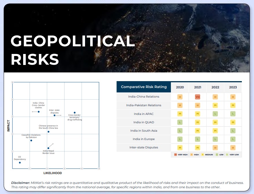 geo-risk
