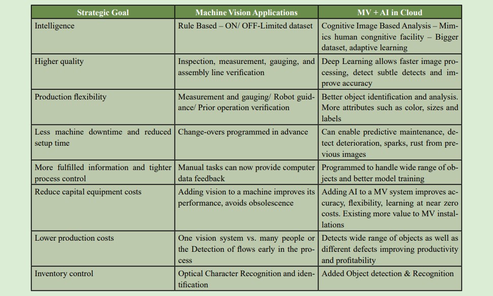 vision-table