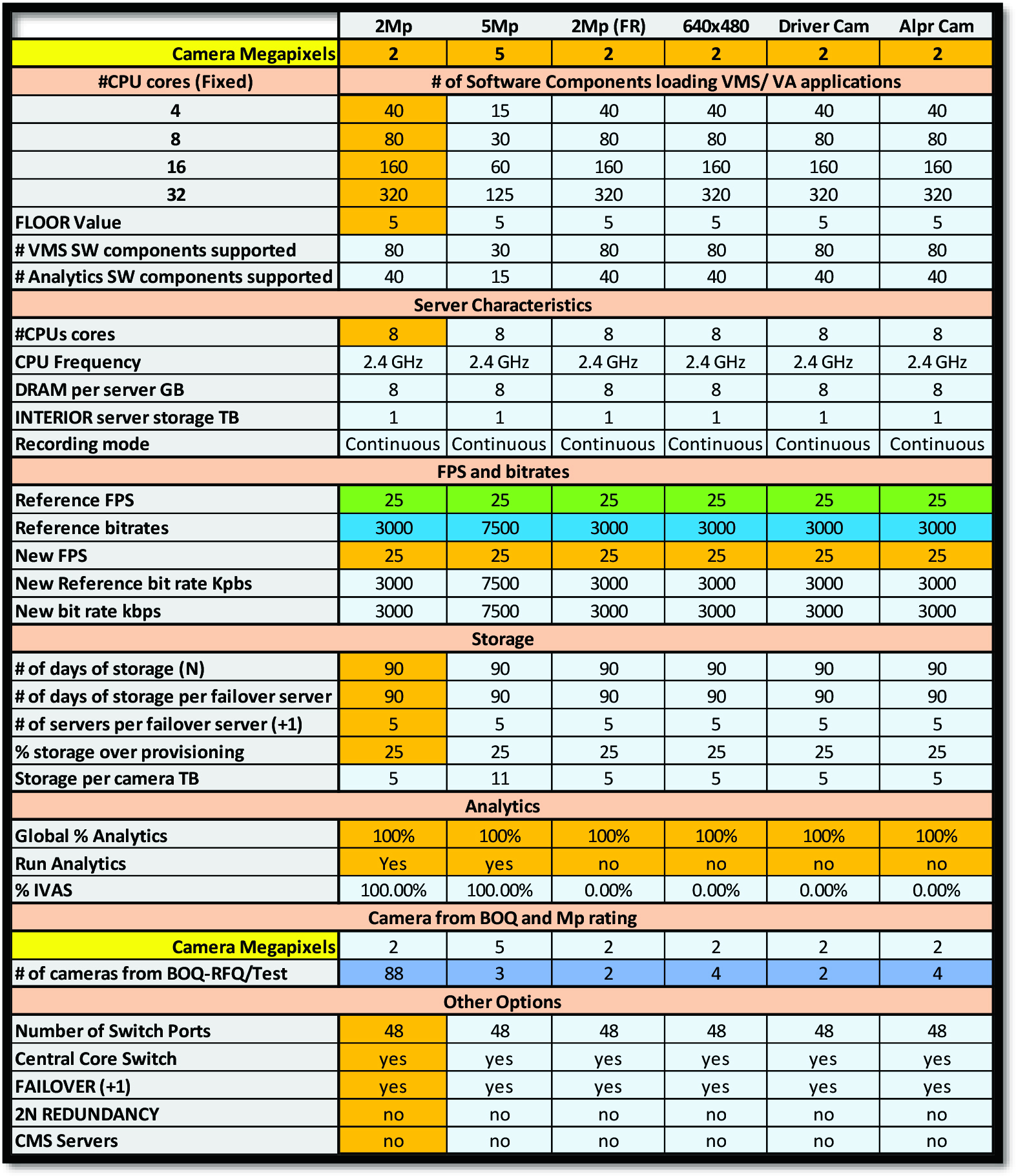 Milind fig-3