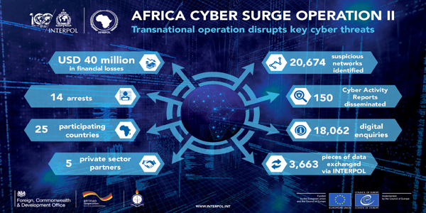 23COM002986 - CYBER_ Africa Cyber Surge II Operation_Infographic_2023-08_v3
