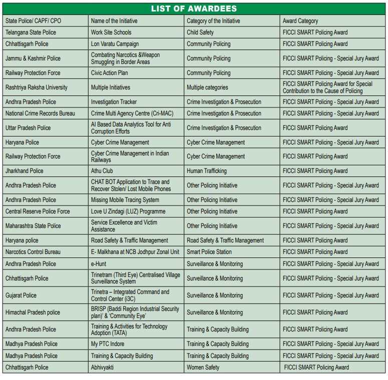 dec-ficci