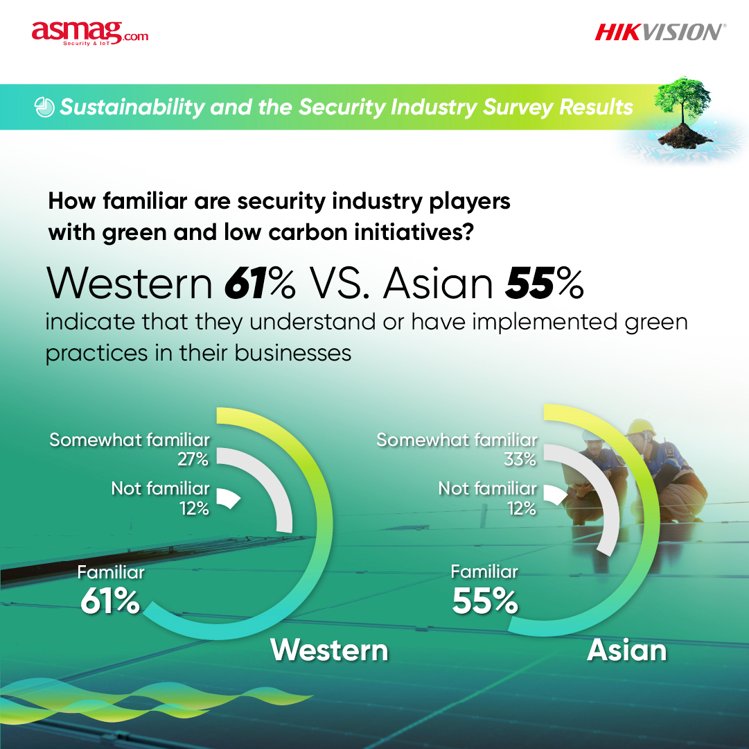 a&s - Hikvision 绿色低碳行业调研社媒系列poster