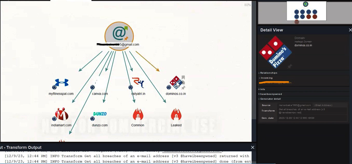 Usage of OSINT